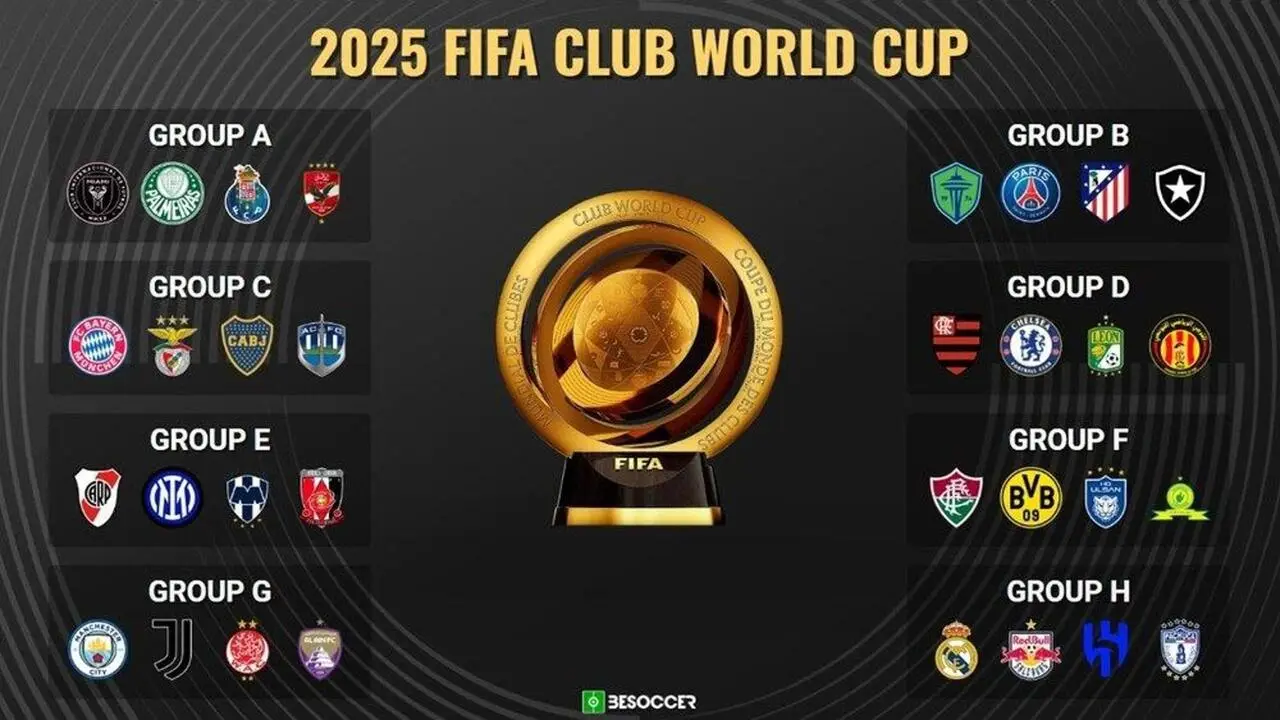Mondiale per Club