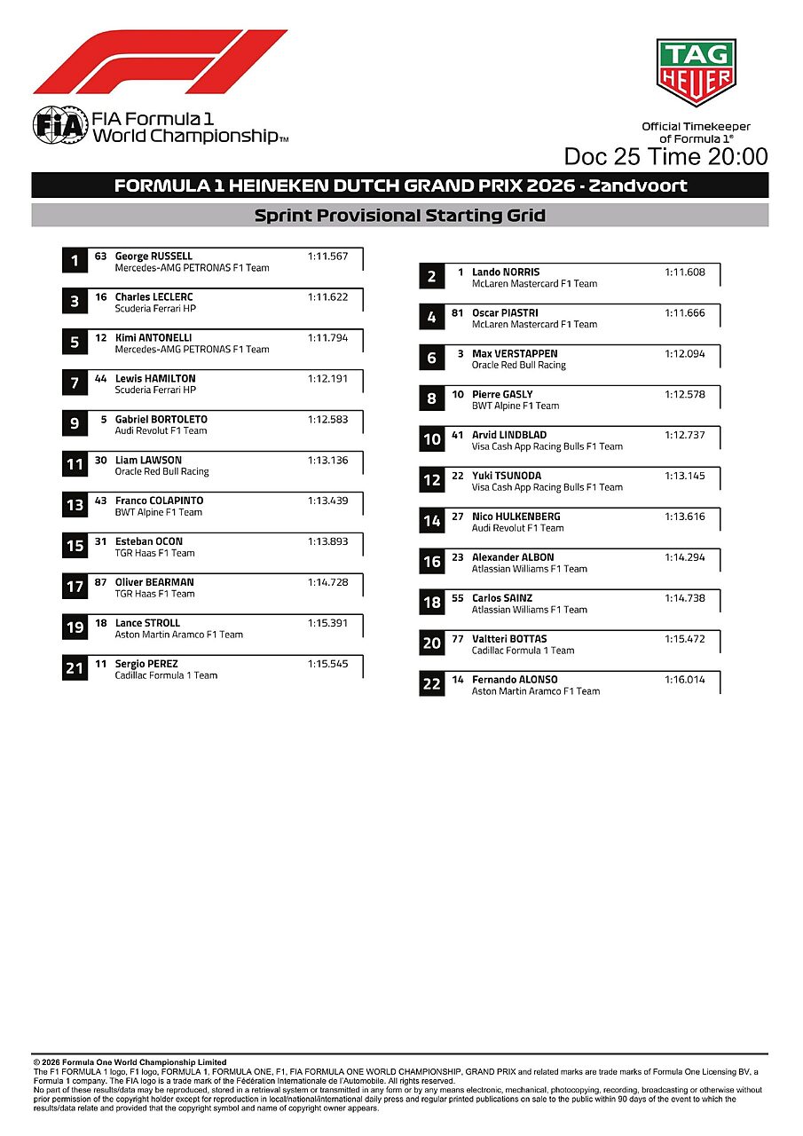 F1 Racer F1, Olanda 2026 Sprint Race: griglia di partenza definitiva