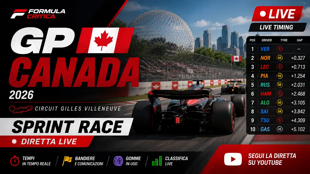 Sprint Race Gp del Canada