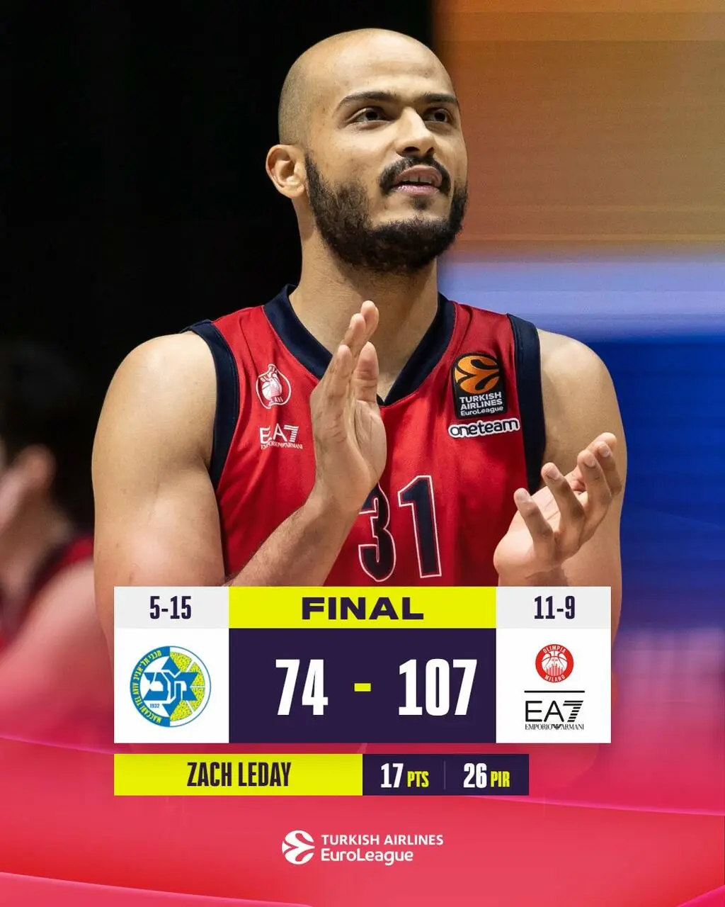 Shields soddisfatto dopo la vittoria con il Maccabi