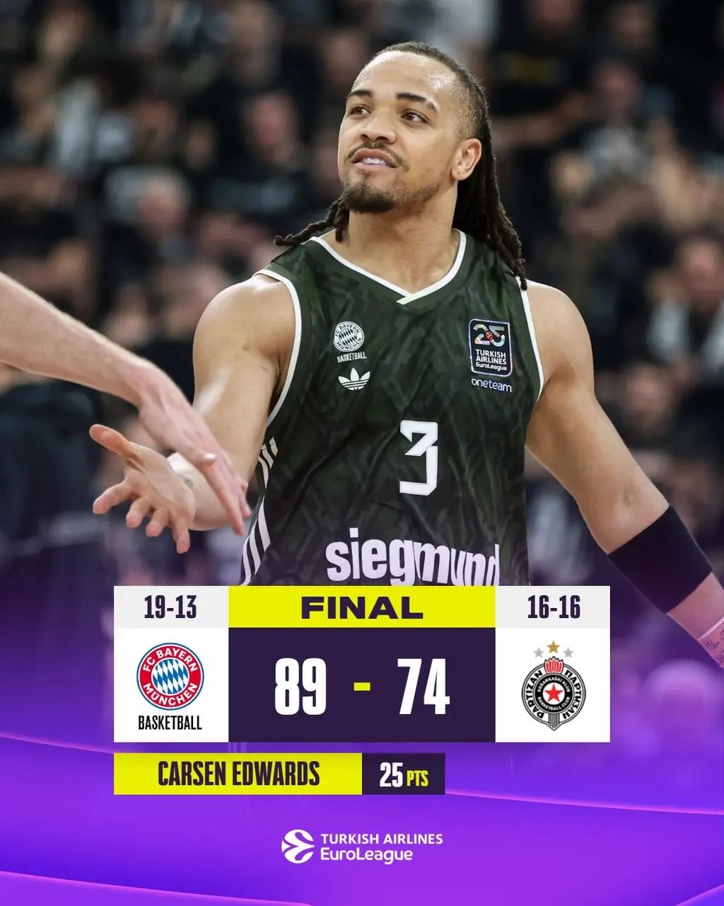 Il Bayern si impone sul Partizan ed è a un passo dai playoff