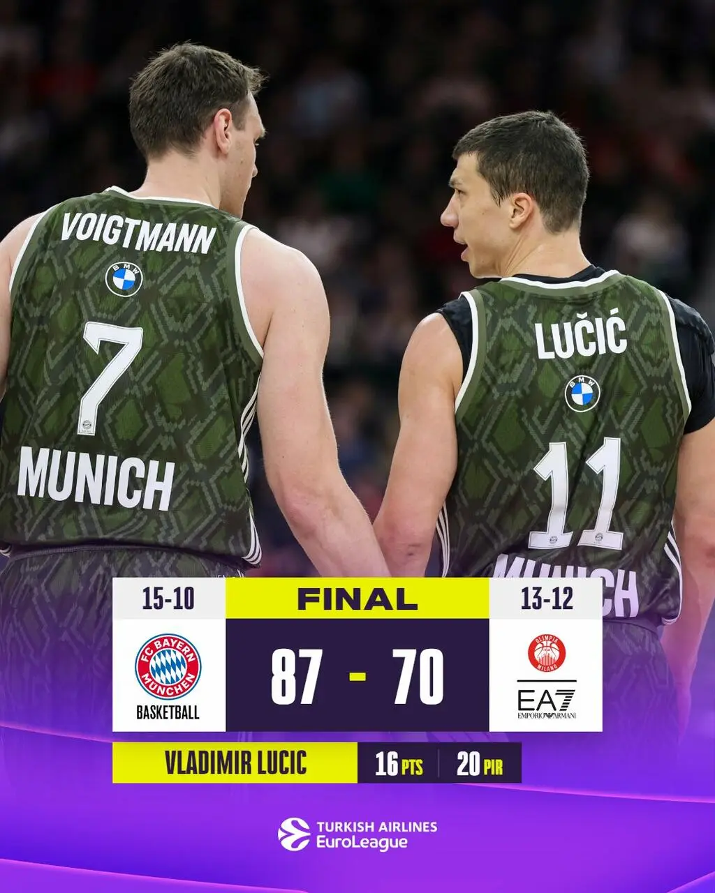 Risultato finale Bayern Olimpia