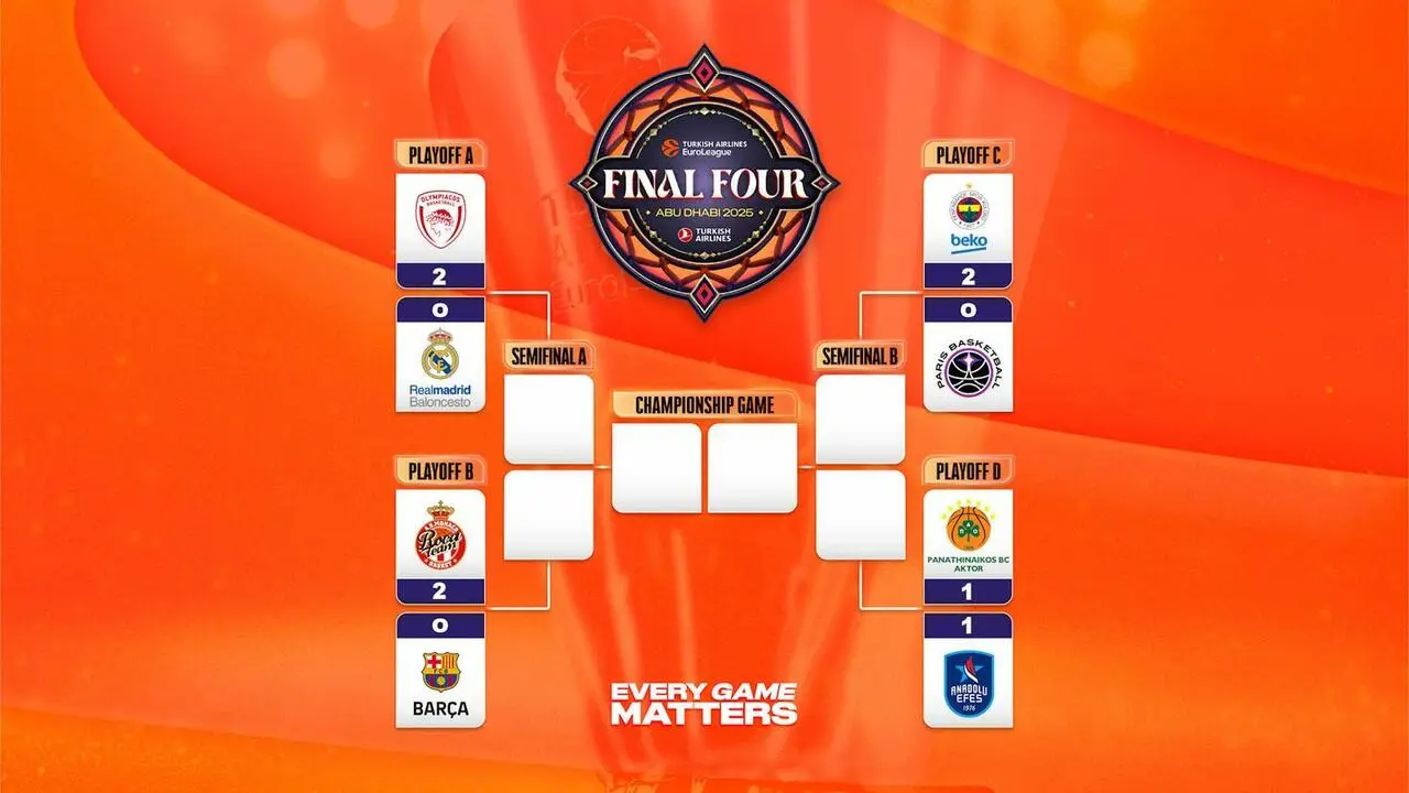 Playoff Eurolega 2025, la situazione dopo 2 gare