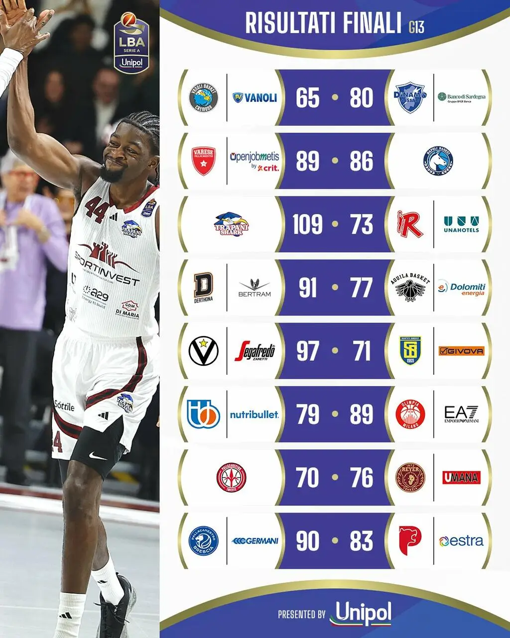 Risultati giornata 13 LBA