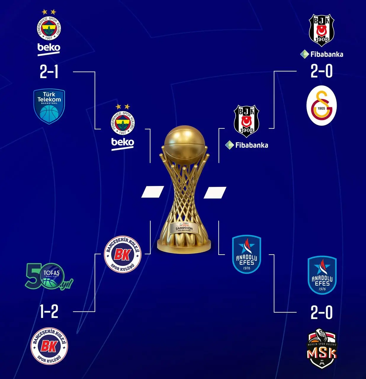 SuperLig Semifinali