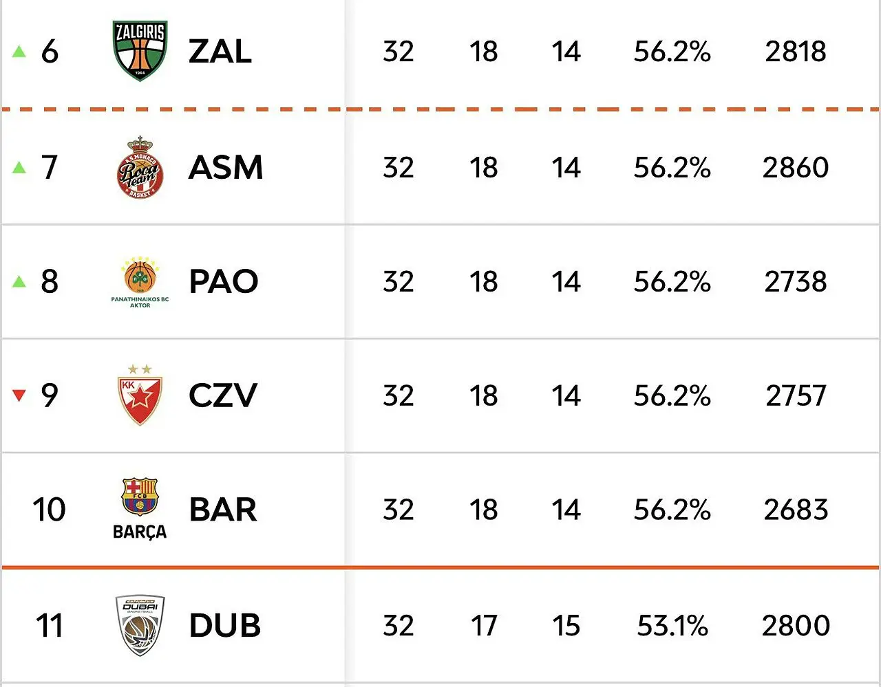 Classifica cortissima