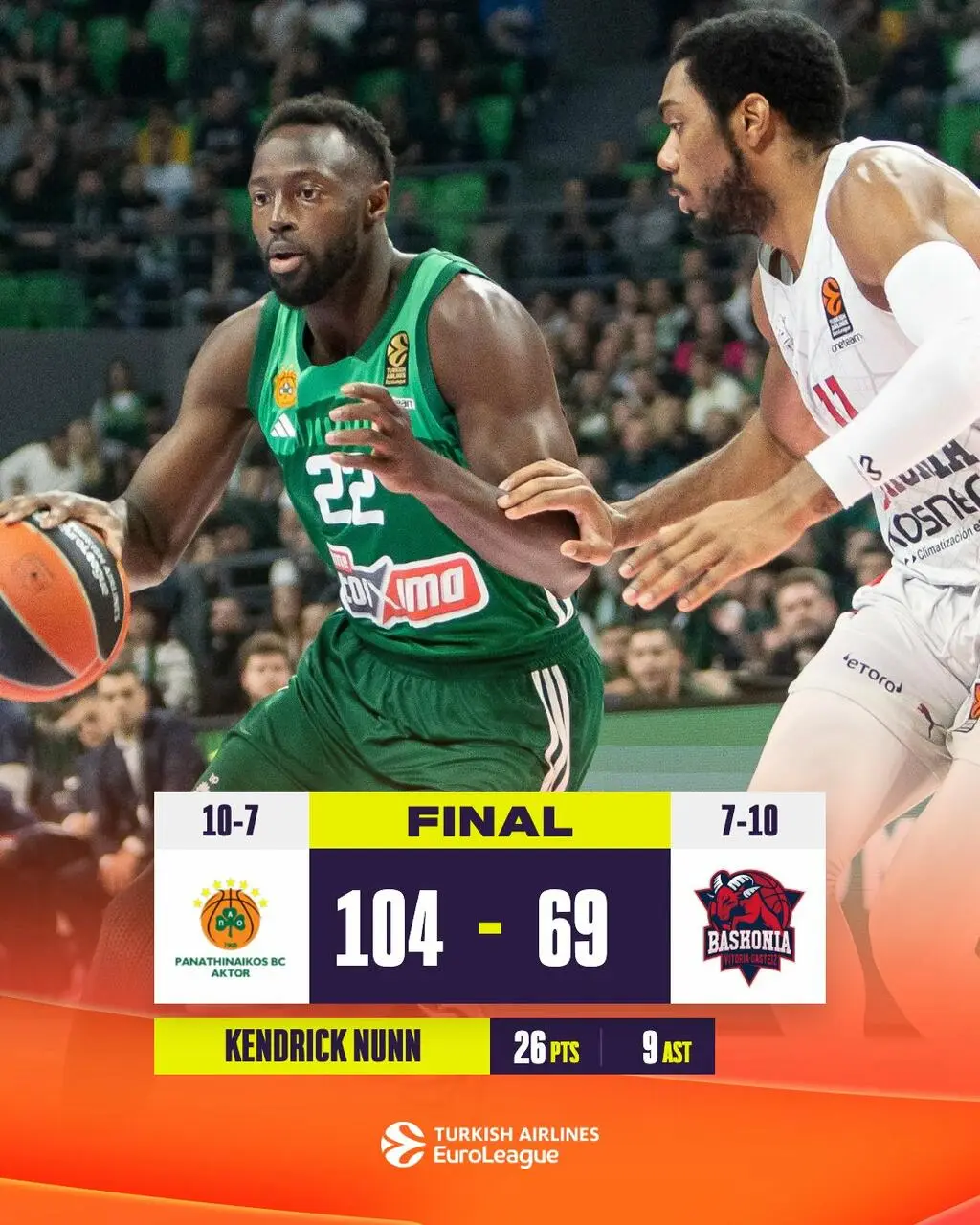 Jerian Grant, esterno del Panathīnaïkos