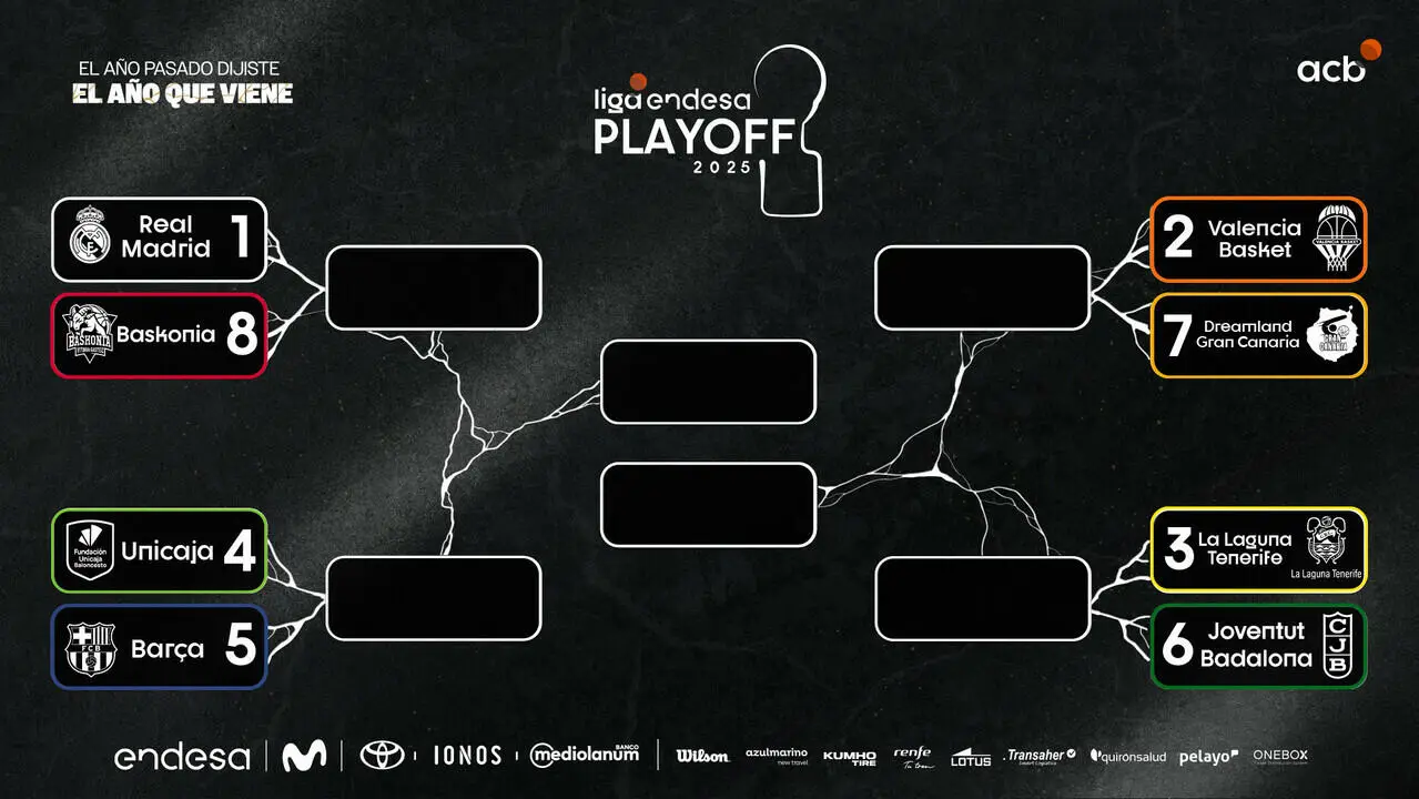 Il tabellone dei Playoff 2025 di Liga Endesa