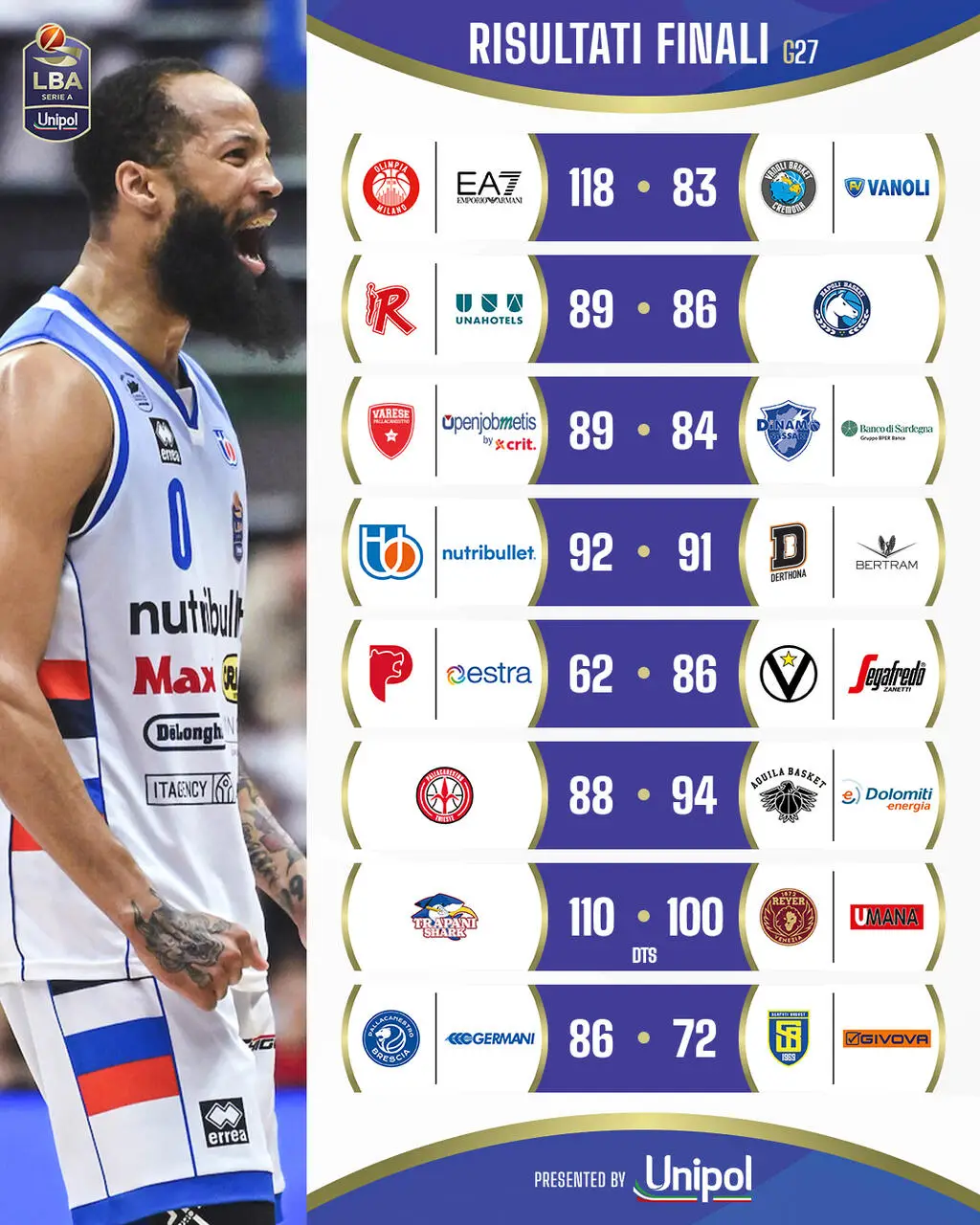 Risultati LBA giornata 27