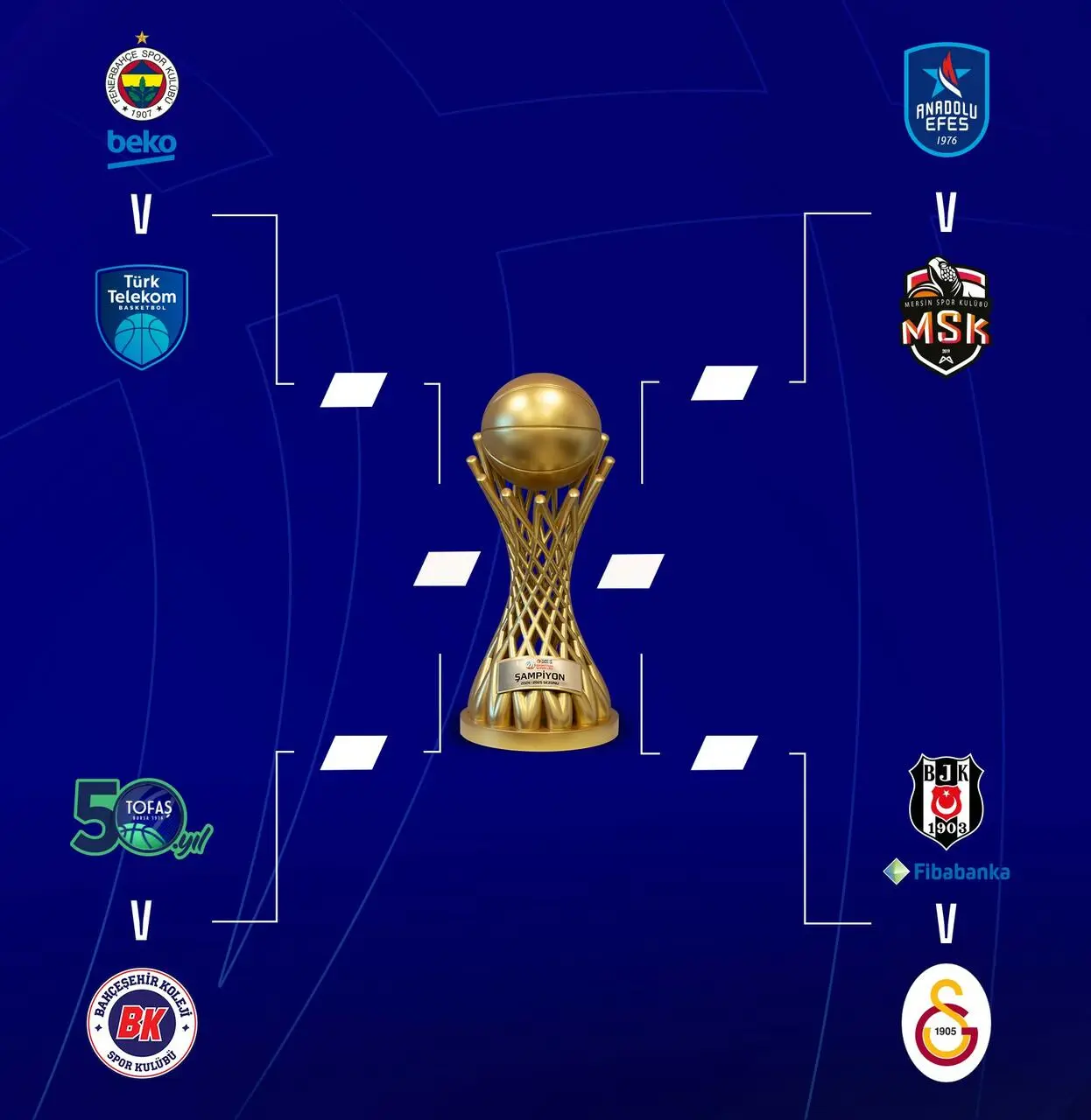 SuperLig 2025