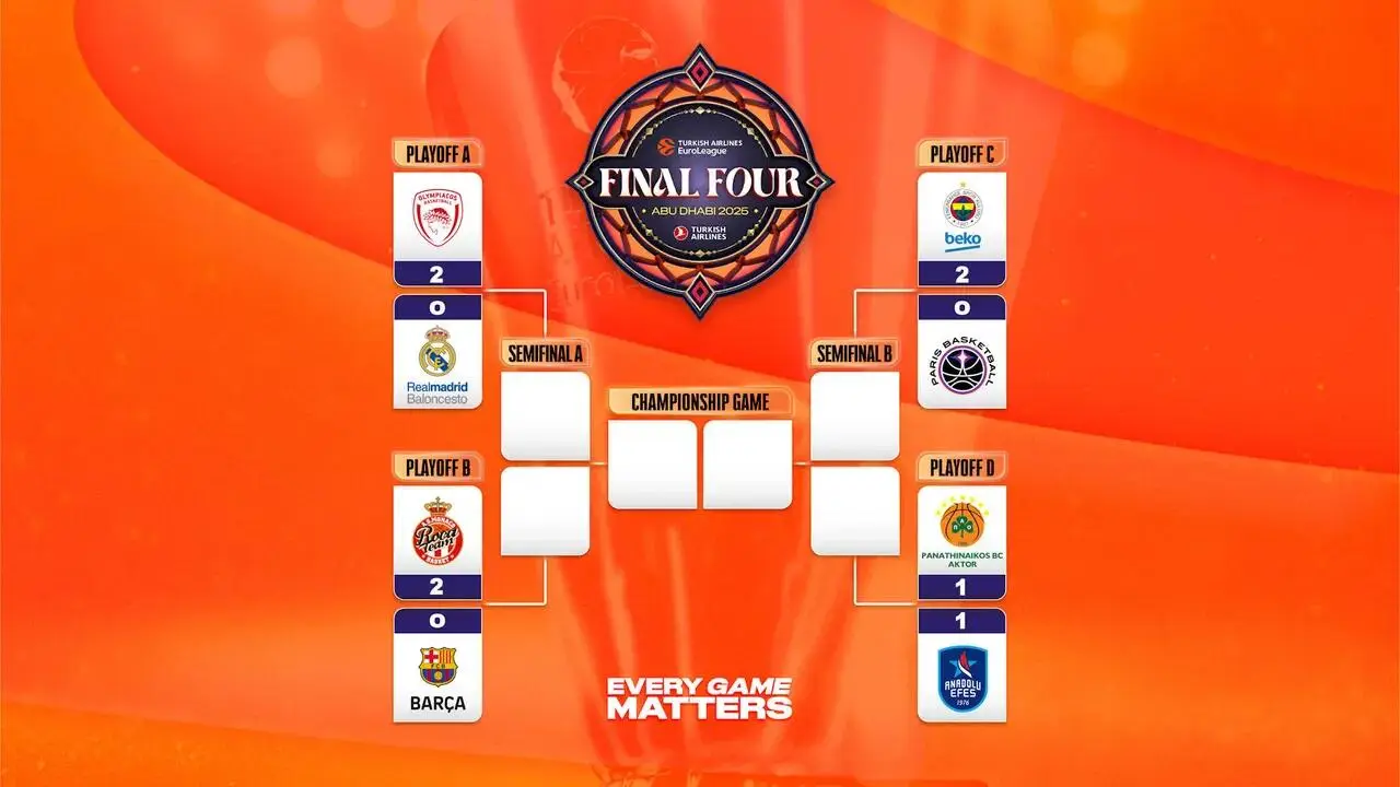 Playoff Eurolega:il tabellone dopo gara 2