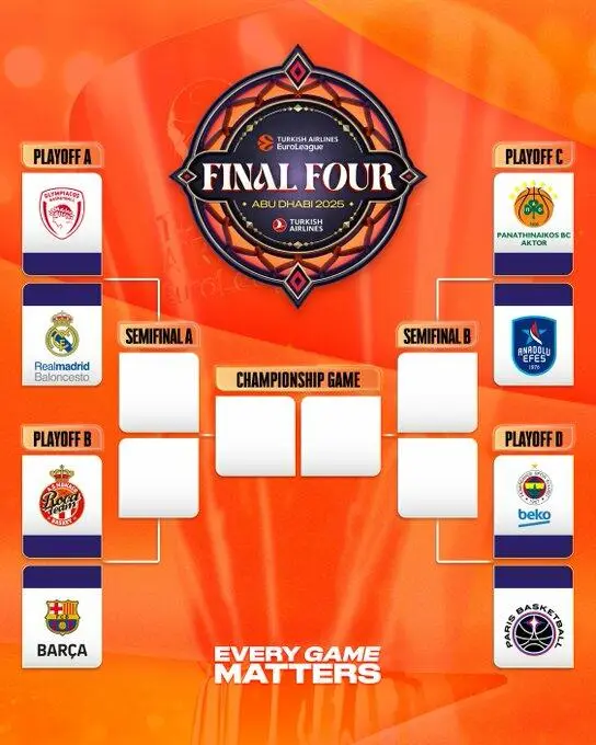 Playoff Eurolega 2025
