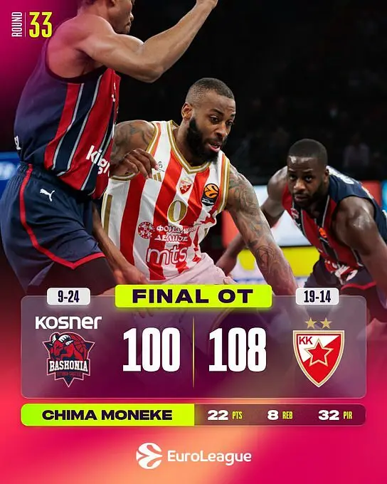 Baskonia-Stella Rossa