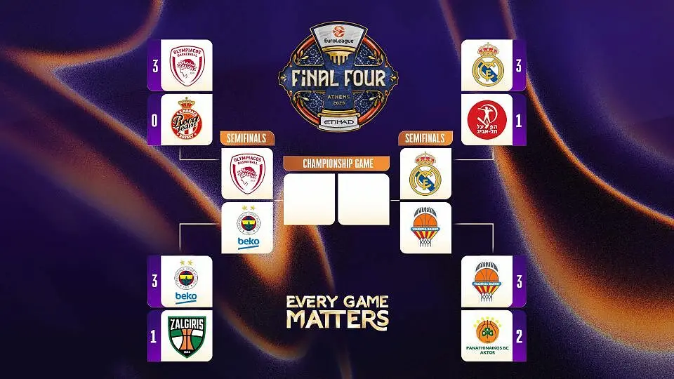 Final 4 2026: ecco le semifinali