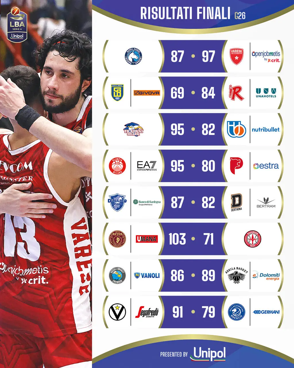 Risultati giornata 26 LBA