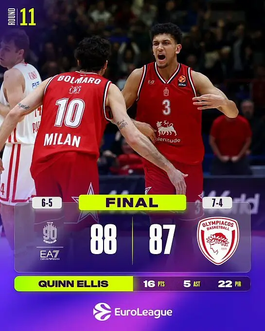 Bolmaro ed Ellis, straordinari contro l'Olympiacos