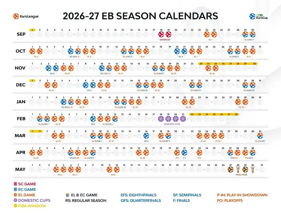 Il calendario di Eurolega ed Eurocup 2026/27