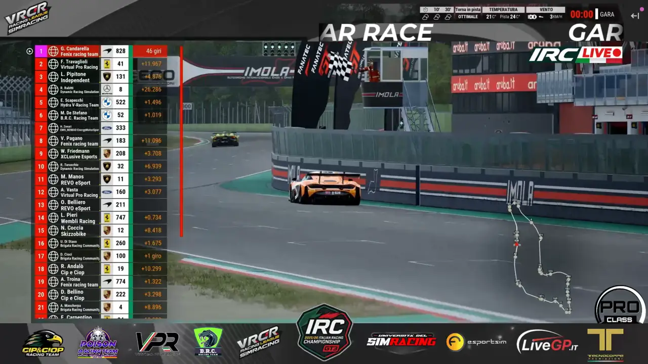 Credits: IRC Championship / Twitch