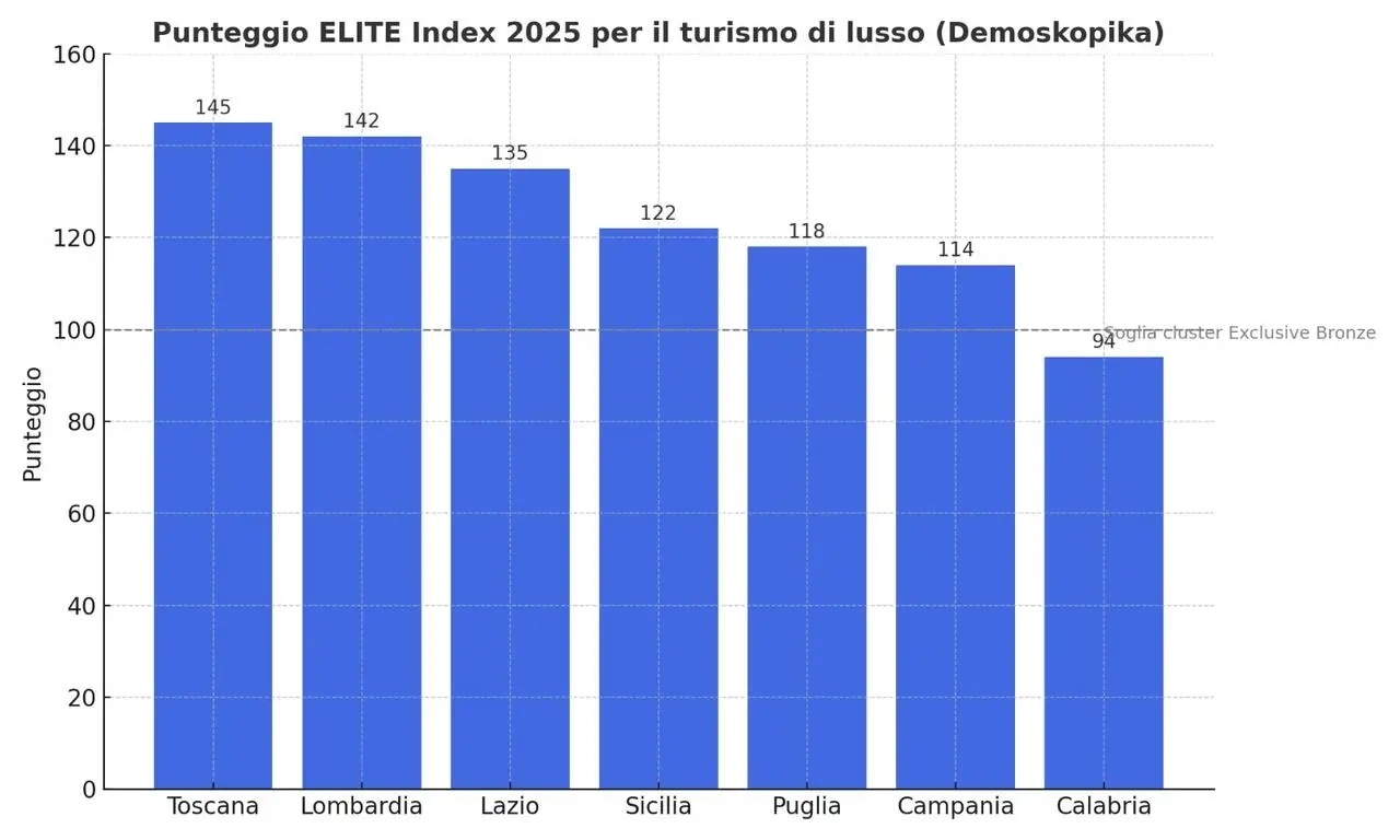 I dati di Demoskopika