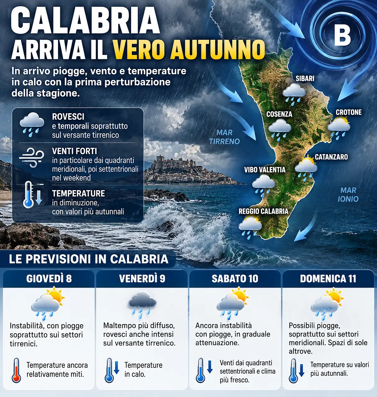 Grafico Meteo
