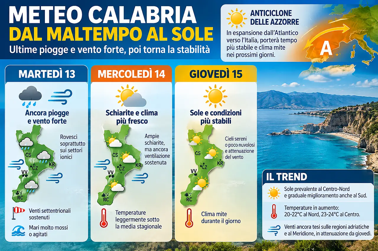 Grafico Meteo