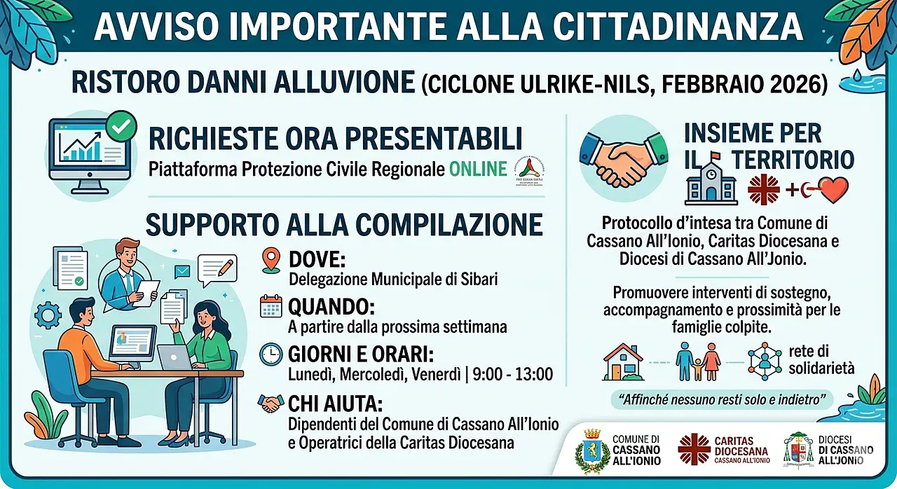 Procedura sportello aiuto ristori