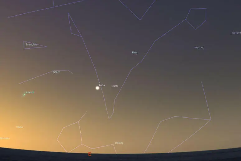 rappresentazione grafica dell'allineamento dei pianeti