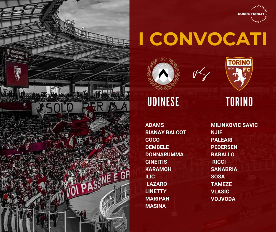 Convocati Udinese Torino
