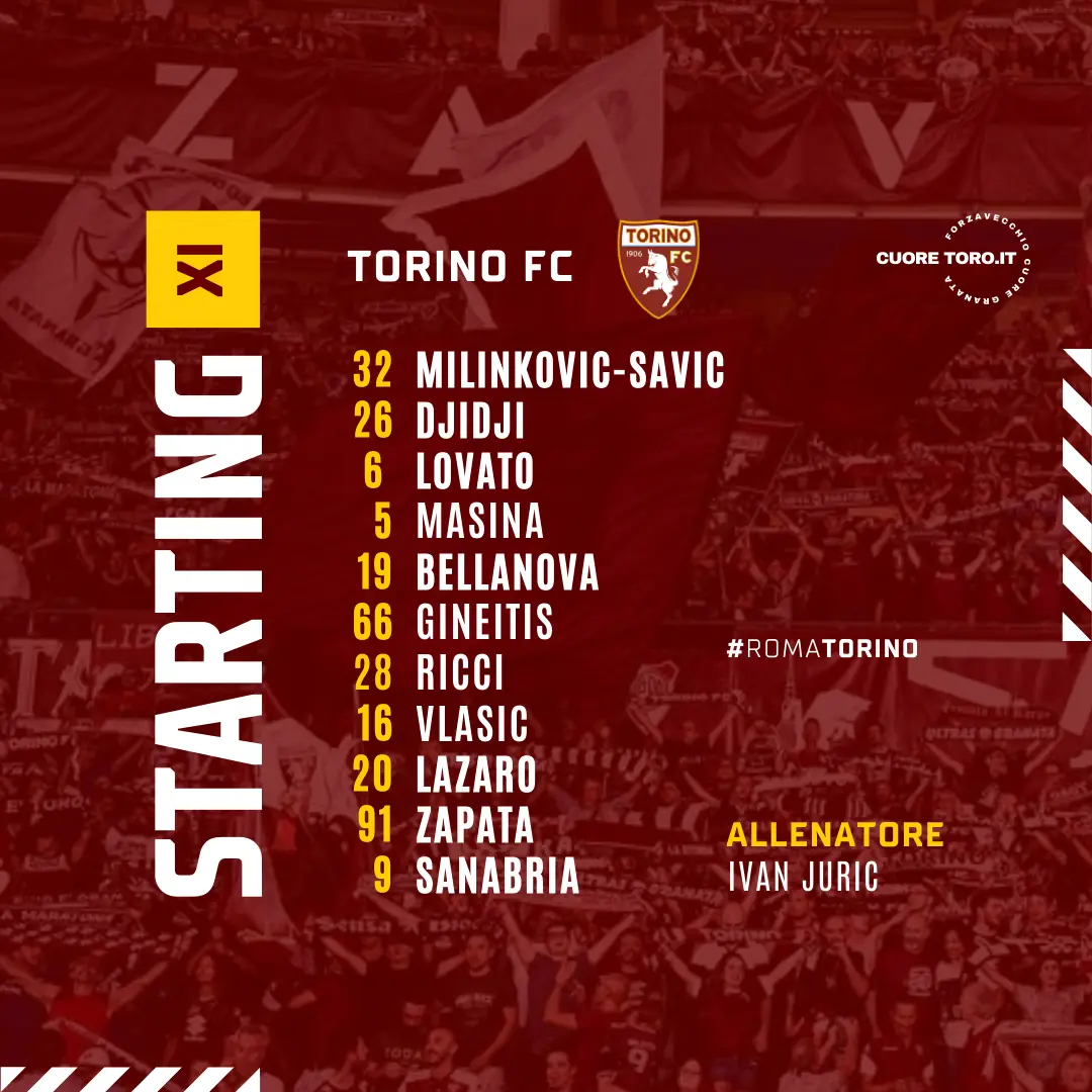 Formazione Roma Torino