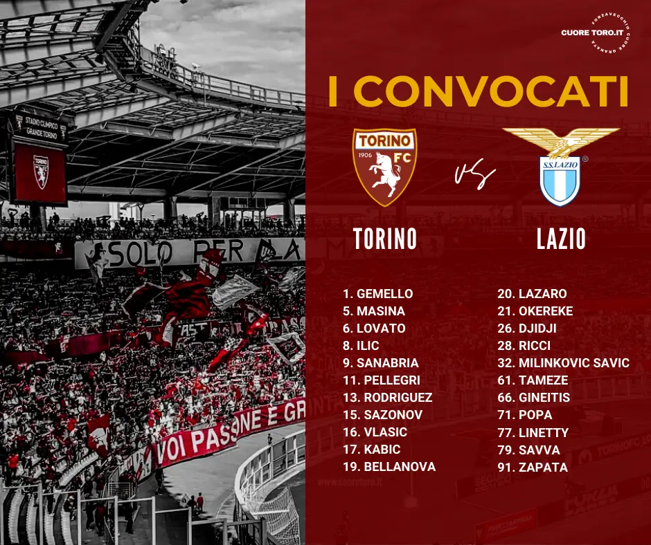 Convocati Torino Lazio