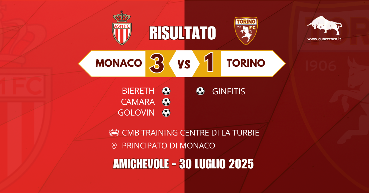 Monaco Torino 3-1