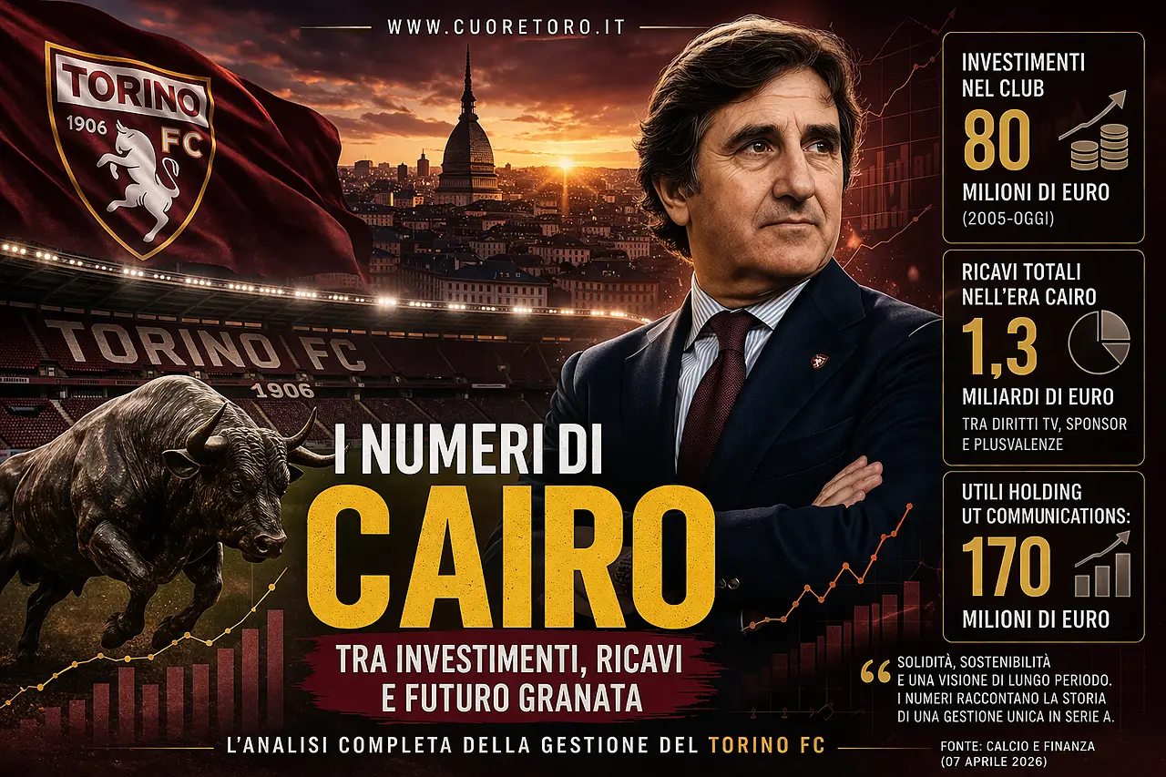 Quanto ha speso Urbano Cairo nel Torino Fc dal 2005 ?
