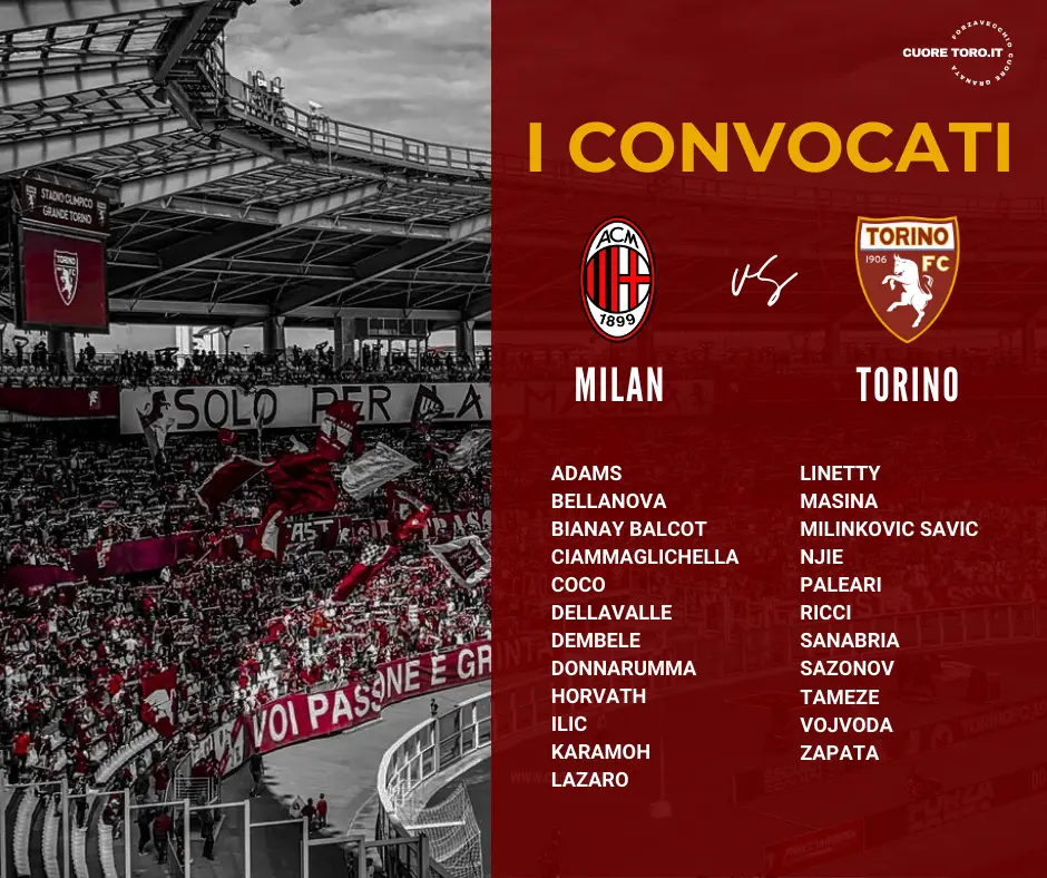 Convocati MilanTorino
