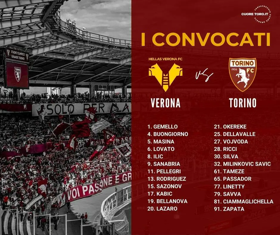 Convocati Verona Torino