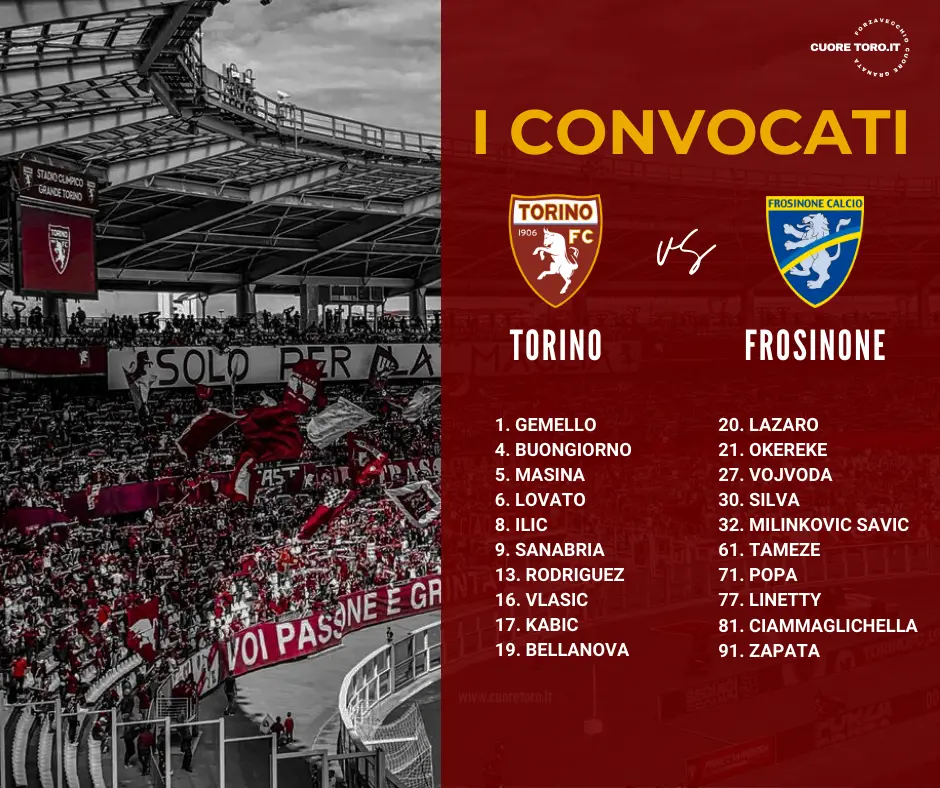 Convocati Torino Frosinone