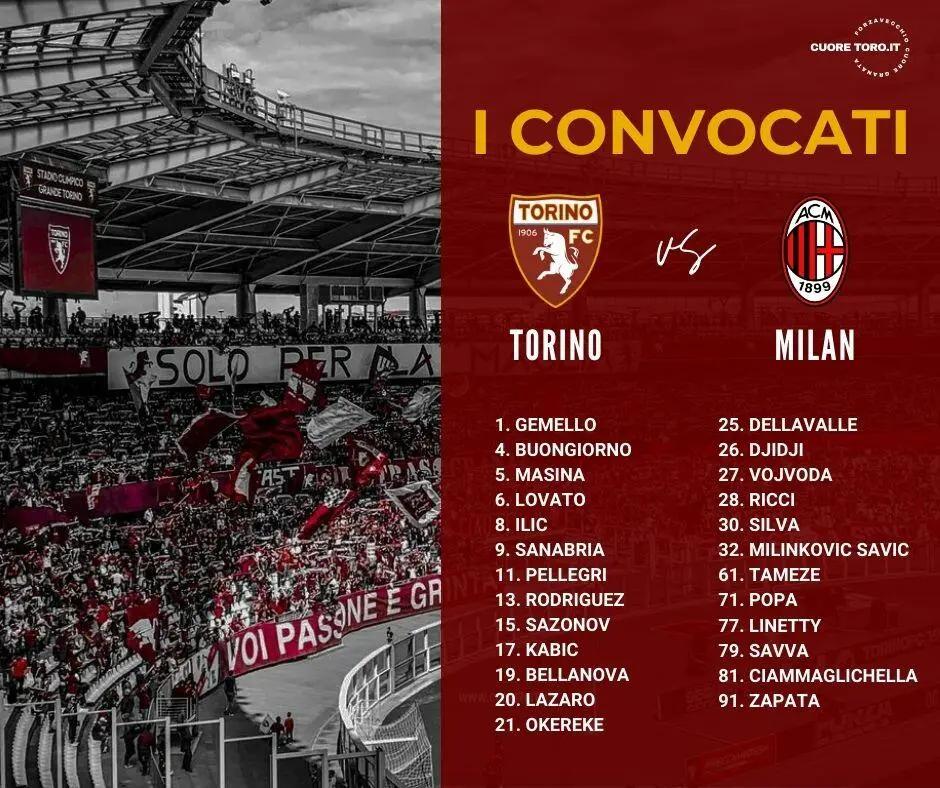 Convocati Torino Milan