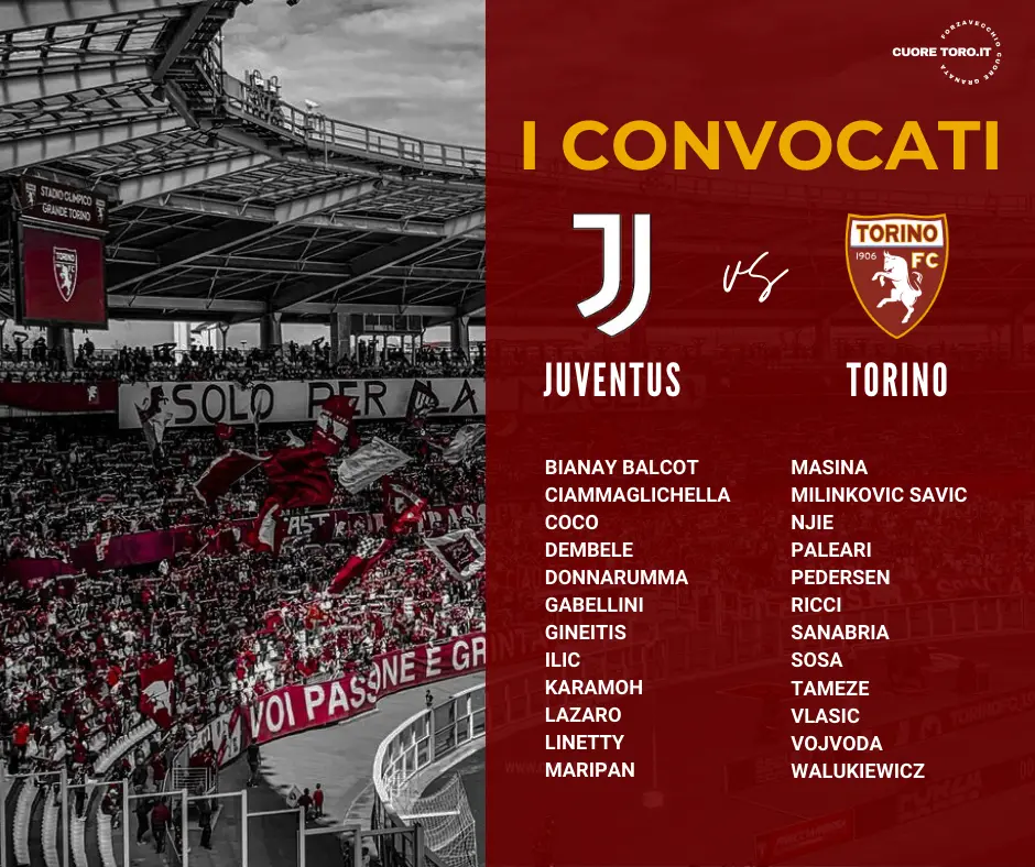 Convocati Juventus Torino