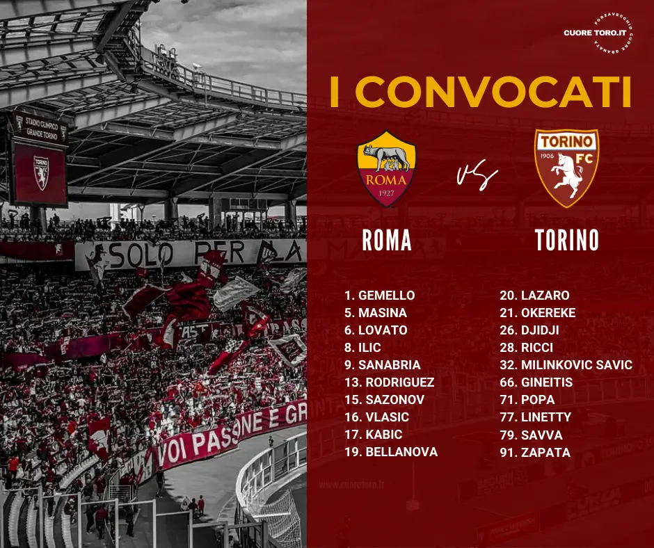 Roma Torino i convocati