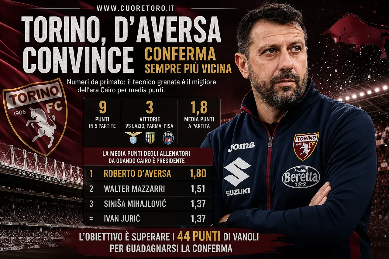 Torino, D'Aversa lavora per la conferma in panchina