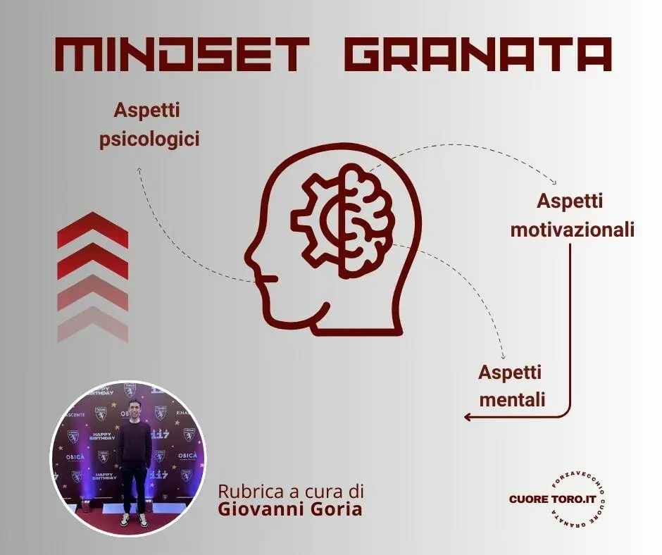 Mindset Granata