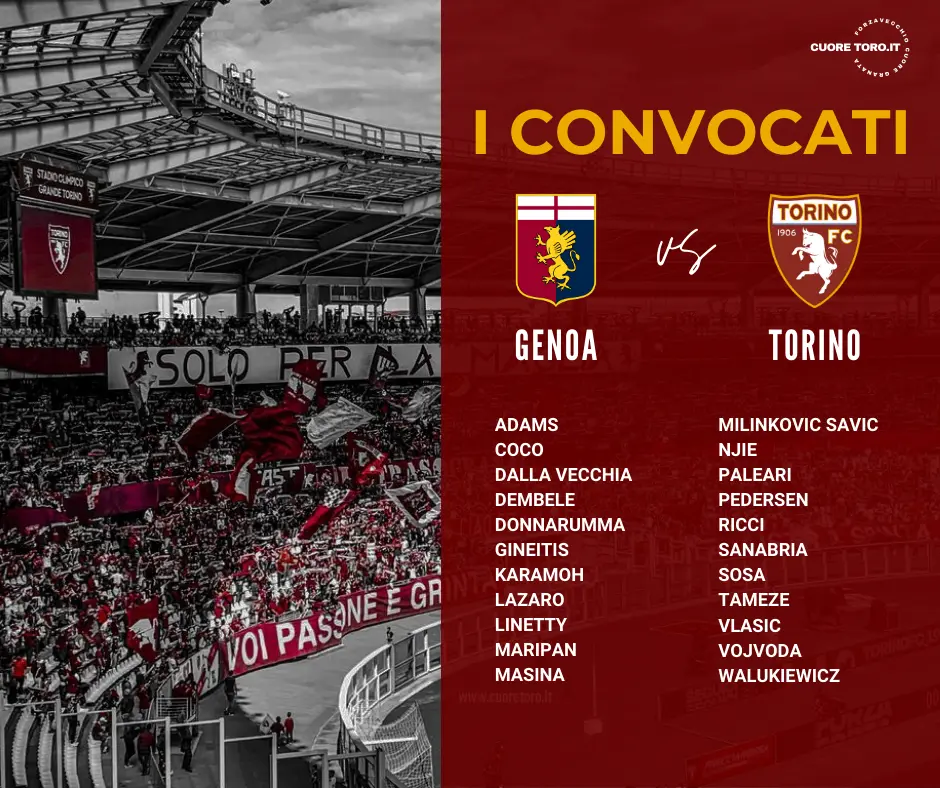 Convocati Genoa Torino