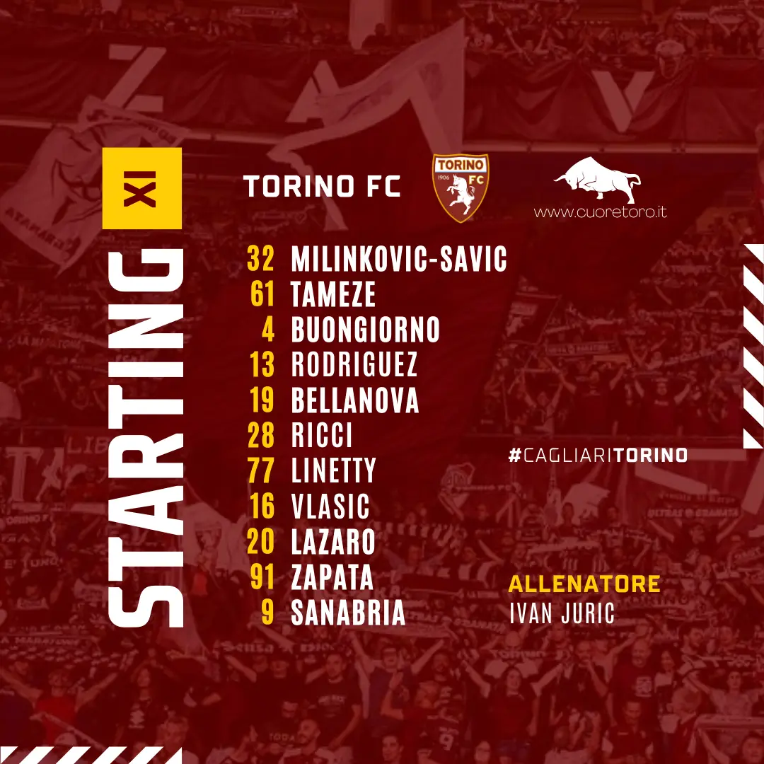 Formazione Cagliari-Torino