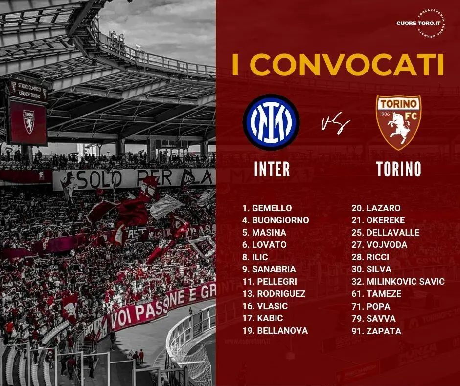 Convocati Inter-Torino