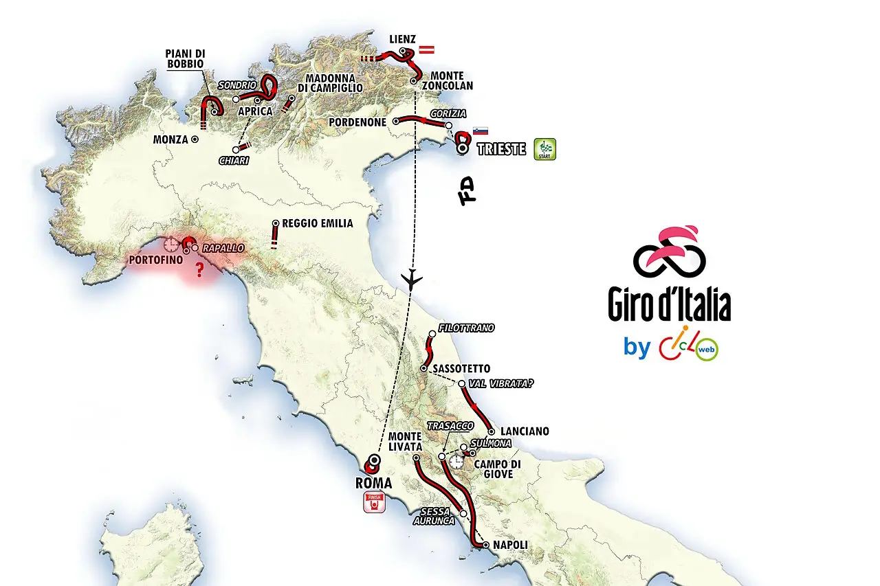 Lo schema delle tappe allo stato attuale