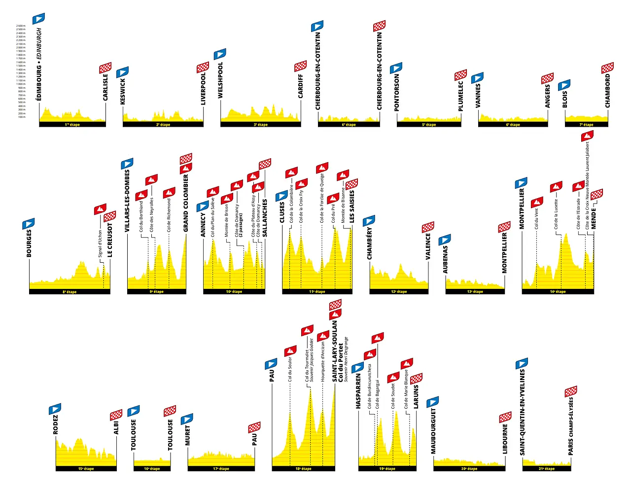 Altimetria generale