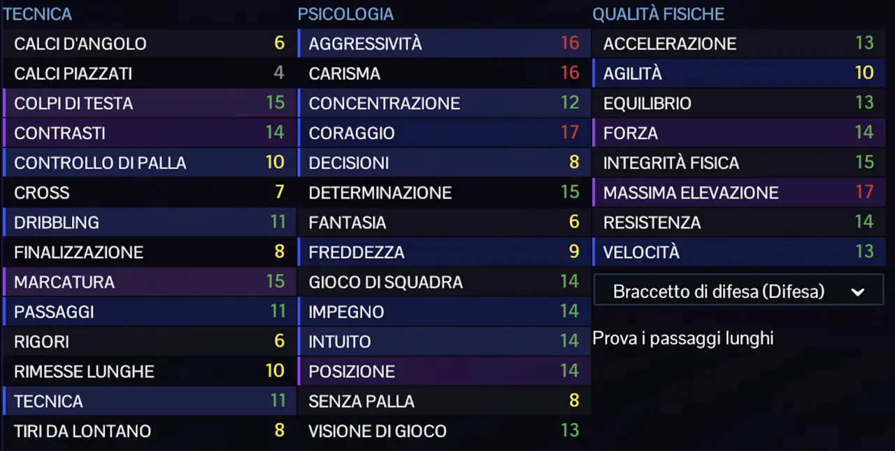 I valori di Gaspar su Fm24