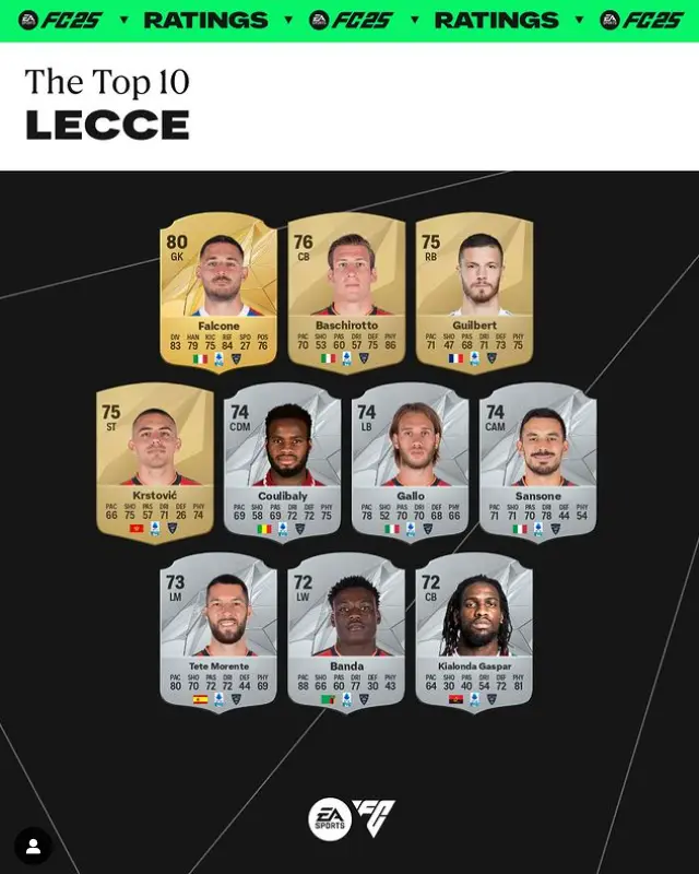 Fc 25 ratings