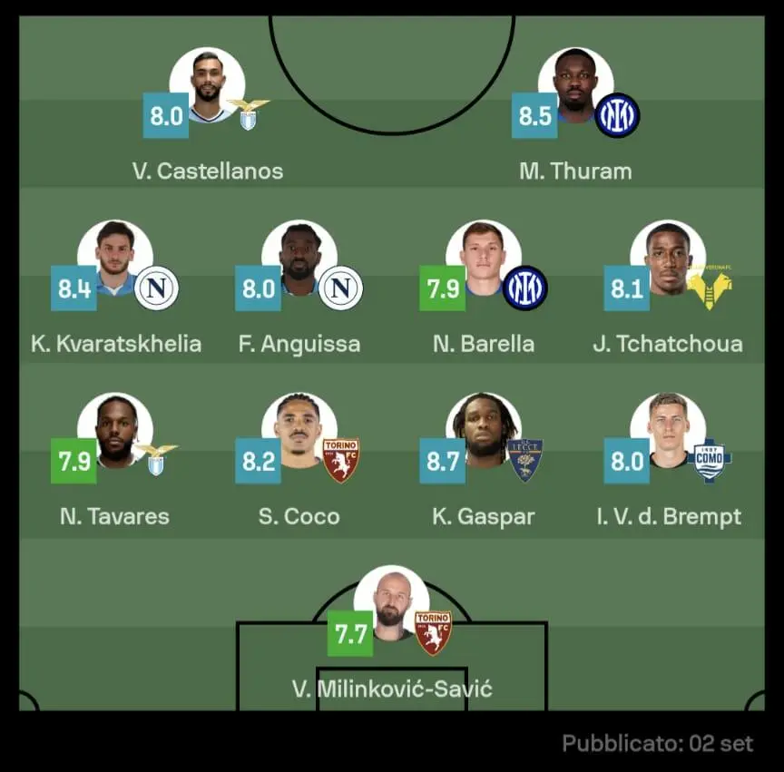 la top11di sofascore