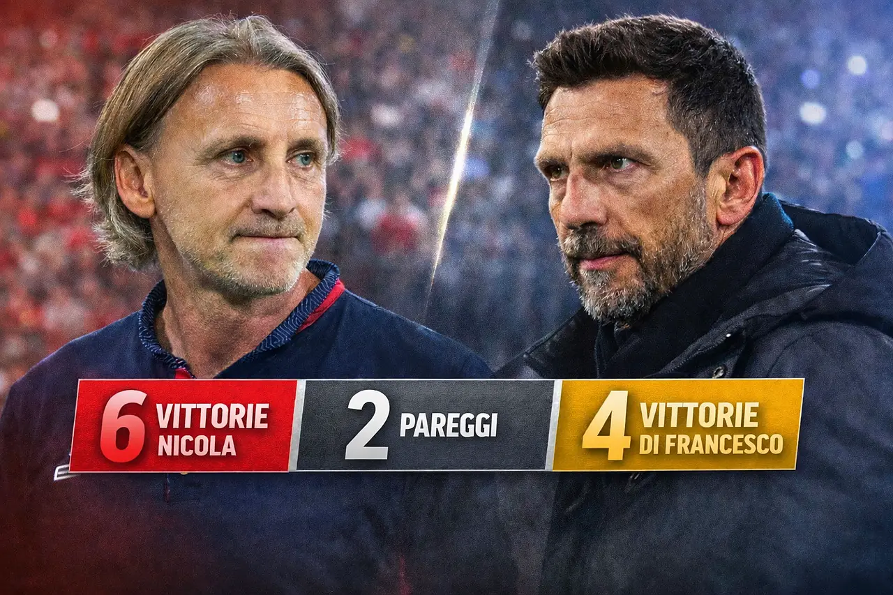 il bilancio nicola di francesco