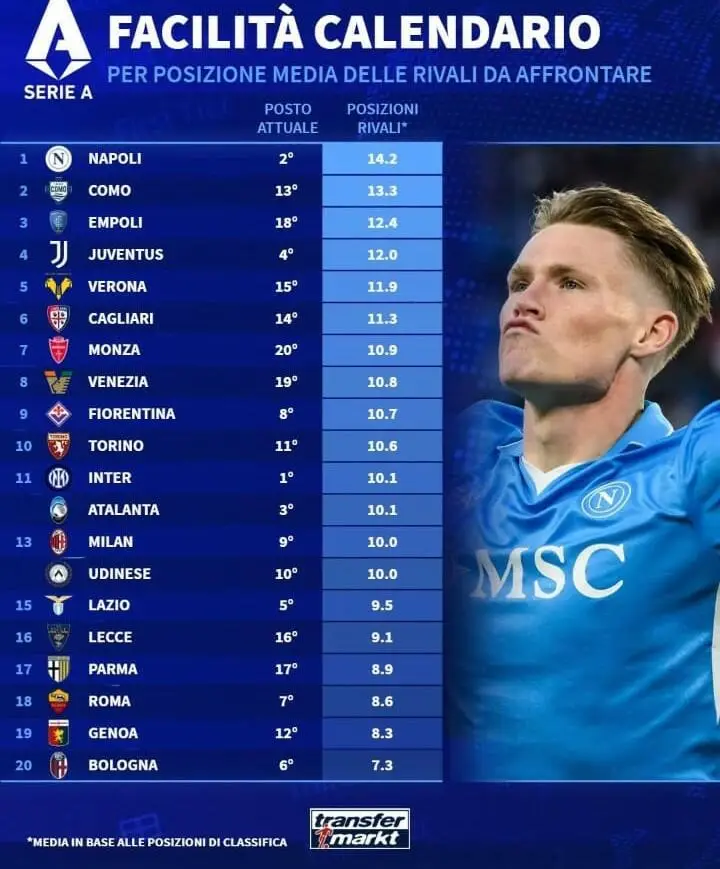 Classifica Serie A calendario